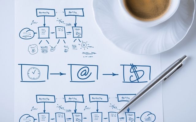 Let's get this marketing thing going ... again!